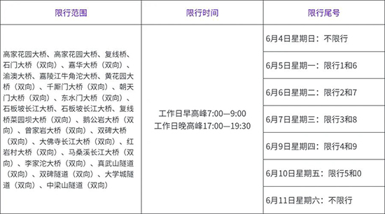限行貼士 限行貼士